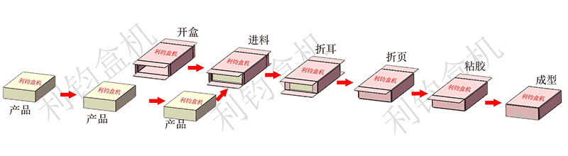 凯发APP·(中国区) app store2024_公司2374