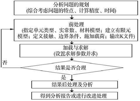 凯发APP·(中国区) app store2024_项目4196