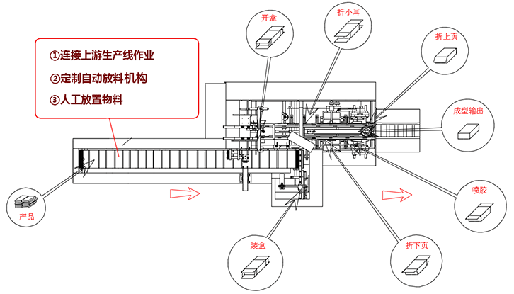 凯发APP·(中国区) app store2024_公司2054